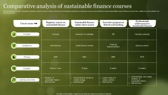 Comparative Analysis Of Sustainable Finance Courses