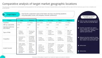 Comparative Analysis Of Target Market Geographic Locations Globalization Strategy To Expand Strategt SS V