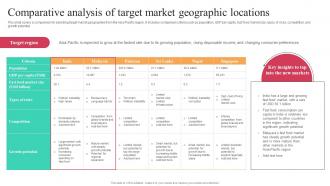 Comparative Analysis Of Target Market Geographic Locations Worldwide Approach Strategy SS V