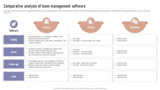 Comparative Analysis Of Team Management Software Formulating Team Development