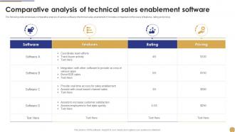 Comparative Analysis Of Technical Sales Enablement Software