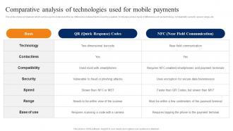 Comparative Analysis Of Technologies Smartphone Banking For Transferring Funds Digitally Fin SS V