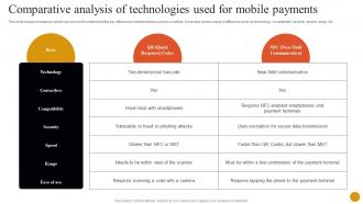 Comparative Analysis Of Technologies Used Banking Solutions For Improving Customer Fin SS V