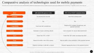 Comparative Analysis Of Technologies Used For Mobile Payments E Wallets As Emerging Payment Method Fin SS V