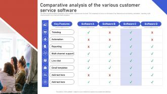 Comparative Analysis Of The Various Customer Service Software Gaining Competitive Edge Strategy SS V