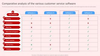 Comparative Analysis Of The Various Customer Service Software Introduction To Red Strategy SS V