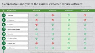 Comparative Analysis Of The Various Customer Service Software