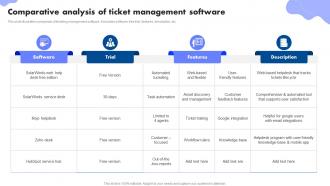 Comparative Analysis Of Ticket Management Software