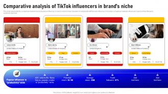 Comparative Analysis Of Tiktok Influencers In Brands Niche Social Media Influencer Strategy SS V