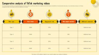 Comparative Analysis Of Tiktok Marketing Videos