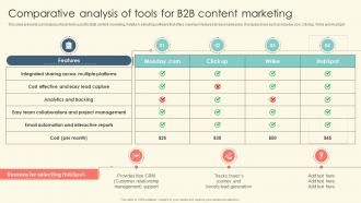 Comparative Analysis Of Tools For B2B Content Marketing B2B Online Marketing Strategies