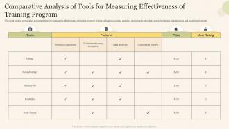 Comparative Analysis Of Tools For Measuring Effectiveness Of Training Program