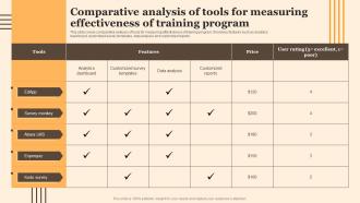 Comparative Analysis Of Tools For Measuring Implementing Employee Performance