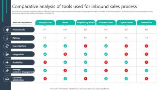 Comparative Analysis Of Tools Used For Inbound Sales Process