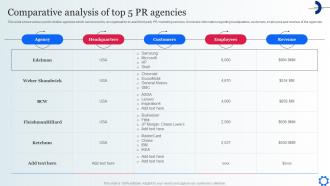 Comparative Analysis Of Top 5 PR Agencies Digital Marketing Strategies To Attract Customer MKT SS V