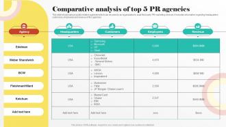 Comparative Analysis Of Top 5 PR Agencies Digital PR Strategies To Improve Brands Online Presence MKT SS