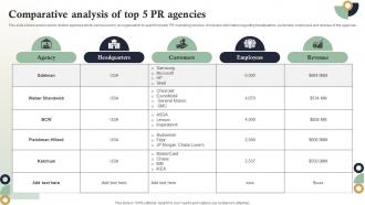Comparative Analysis Of Top 5 PR Agencies Internet Marketing Strategies MKT SS V