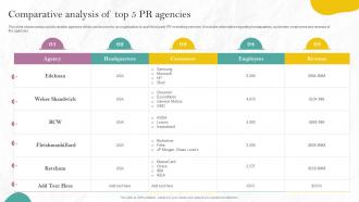 Comparative Analysis Of Top 5 PR Agencies PR Marketing Guide To Build Brand MKT SS