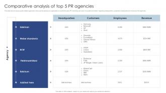 Comparative Analysis Of Top 5 PR Agencies Public Relations Marketing To Develop MKT SS V