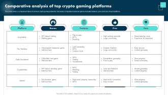 Comparative Analysis Of Top Crypto Gaming Platforms Exploring The Role BCT SS