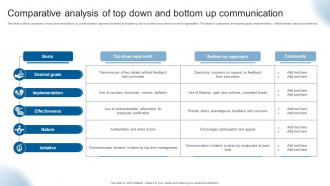 Comparative Analysis Of Top Down And Bottom Up Communication