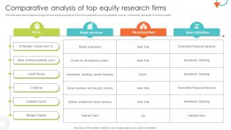 Comparative Analysis Of Top Equity Research Firms