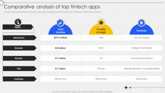Comparative Analysis Of Top Fintech Apps