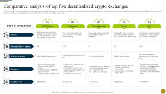 Comparative Analysis Of Top Five Decentralized Understanding Role Of Decentralized BCT SS