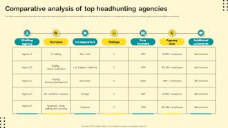Comparative Analysis Of Top Headhunting Agencies