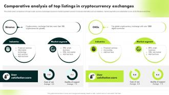 Comparative Analysis Of Top Listings In Cryptocurrency Ultimate Guide To Blockchain BCT SS