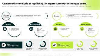Comparative Analysis Of Top Listings In Cryptocurrency Ultimate Guide To Blockchain BCT SS Ideas Multipurpose