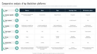 Comparative Analysis Of Top Mastering Blockchain An Introductory Journey Into Technology BCT SS V