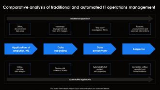 Comparative Analysis Of Traditional Ai For Effective It Operations Management AI SS V