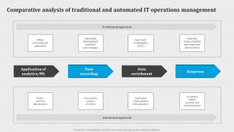 Comparative Analysis Of Traditional And Automated It Introduction To Aiops AI SS V