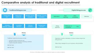 Comparative Analysis Of Traditional And Digital Recruitment Recruitment Technology