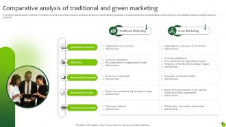 Comparative Analysis Of Traditional And Green Marketing Executing Green Marketing Mkt Ss V