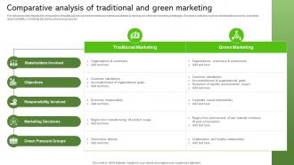 Comparative Analysis Of Traditional And Green Marketing Sustainable Supply Chain MKT SS V