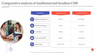 Comparative Analysis Of Traditional And Headless CMS