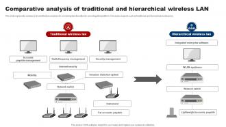 Comparative Analysis Of Traditional And Hierarchical Wireless Lan