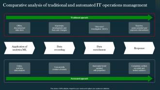 Comparative Analysis Of Traditional And IT Operations Automation An AIOps AI SS V