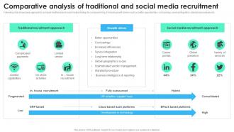 Comparative Analysis Of Traditional And Social Media Recruitment Recruitment Technology