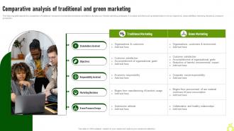 Comparative Analysis Of Traditional Green Advertising Campaign Launch Process MKT SS V