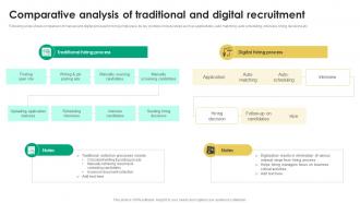 Comparative Analysis Of Traditional Recruitment Tactics For Organizational Culture Alignment