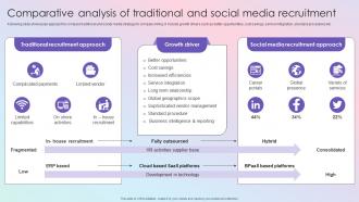 Comparative Analysis Of Traditional Social Effective Guide To Build Strong Digital Recruitment