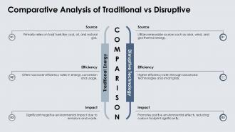 Comparative Analysis Of Traditional Vs Disruptive Thermal Energy PPT Slides ACP