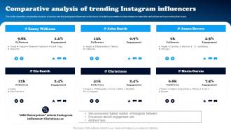 Comparative Analysis Of Trending Instagram Data Driven Decision Making To Build MKT SS V