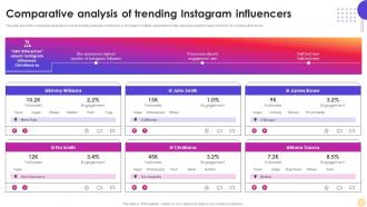 Comparative Analysis Of Trending Instagram Influencer Marketing Strategy SS V
