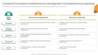 Comparative Analysis Of Understanding Performance Appraisal A Key To Organizational