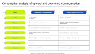 Comparative Analysis Of Upward And Business Upward Communication Strategy SS V