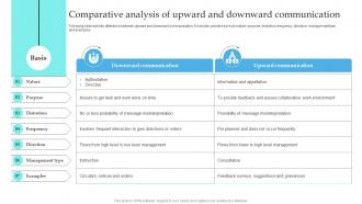 Comparative Analysis Of Upward And Downward Implementation Of Formal Communication